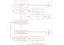 develop your haccp plan and food safety management system
